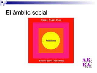El ámbito social 