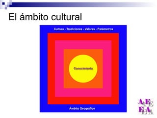 El ámbito cultural 