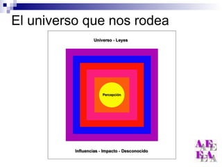 El universo que nos rodea 