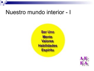 Nuestro mundo interior - I 