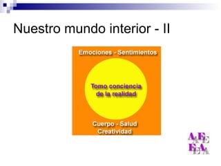 Nuestro mundo interior - II 