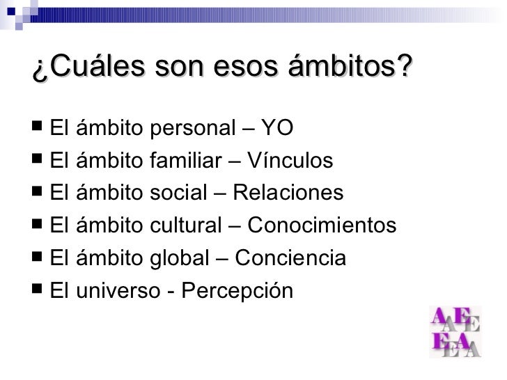 Ambitos de Nuestras Vidas