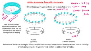 Möbius Aromaticity: Aromatics do the twist
Orbital topology in cyclic systems can be classified as two
categories
Mobius
(twisted cylinder)
Huckel
(cylinder)
Heilbronner: Molecule could gain Möbius aromatic stabilization if the nuclear framework were twisted so the p-
orbitals composing the π-system would contain an odd number of nodes
Ideal Möbius aromatic
would exhibit neither bond
length localisation, nor any
localisation of the Möbius
twist present in the ring
 