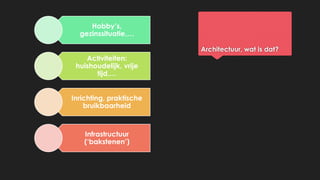 Architectuur, wat is dat?
Hobby’s,
gezinssituatie,…
Activiteiten:
huishoudelijk, vrije
tijd,…
Inrichting, praktische
bruikbaarheid
Infrastructuur
(‘bakstenen’)
 