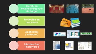 Dienst- en
hulpverlening voor
de burger
Producten en
processen
Applicaties
(‘software’)
Infrastructuur
(‘hardware’)
 