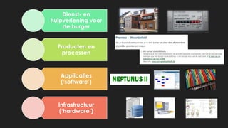Dienst- en
hulpverlening voor
de burger
Producten en
processen
Applicaties
(‘software’)
Infrastructuur
(‘hardware’)
 