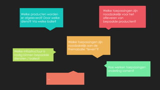 Welke toepassingen zijn
noodzakelijk voor het
afleveren van
bepaalde producten?
Welke producten worden
er afgeleverd? Door welke
dienst? Via welke balie?
Welke toepassingen zijn
noodzakelijk aan de
themabalie “leven”?
Welke infrastructuur is
nodig binnen bepaalde
diensten / balies?
Hoe werken toepassingen
onderling samen?
...
 