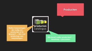 Producten
Wie levert welke producten? →
loketmap + processen
Welke toepassingen
zijn nodig om
producten af te
leveren? → link met
landschap aan
toepassingen
 