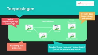 Toepassingen
Toepassingen
Hera Dodona
BBC gemeente
Kassa
Remmicom
Helena
Welke
toepassingen zijn
aanwezig?
Hoe zijn deze
toepassingen
gekoppeld?
Aandacht voor “manuele” koppelingen!
(vanuit de business processen)
Koppeling met
producten
 