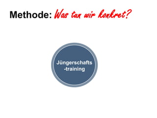 Methode: Was    tun wir konkret?

        SUB
        POINT


           Jüngerschafts
             -training
 