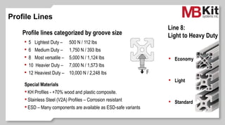 Line 8:
Light to Heavy DutyProfile lines categorized by groove size
• Economy
• Light
• Standard
• 5 Lightest Duty – 500 N / 112 lbs
• 6 Medium Duty – 1,750 N / 393 lbs
• 8 Most versatile – 5,000 N / 1,124 lbs
• 10 Heavier Duty – 7,000 N / 1,573 lbs
• 12 Heaviest Duty – 10,000 N / 2,248 lbs
Profile Lines
Special Materials
•KH Profiles - +70% wood and plastic composite.
•Stainless Steel (V2A) Profiles – Corrosion resistant
•ESD – Many components are available as ESD-safe variants
 