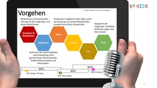 Vorgehen
10
Design Thinking Process Deutsch Adapation
Beobachten und Auseinander-
setzung mit der Zielgruppe und
deren Bedürfnissen.
Austausch der Teammitglieder
und Entwicklung eines
gemeinsamen Wissenstandes.
Problemfeld verstehen und
beschreiben.
Produzieren möglichst vieler Ideen unter
Verwendung von Kreativitätstechniken
Auswahl hinsichtlich Attraktivität Dialog mit der
Zielgruppe, Feedback,
Verbesserungen und
Alternativen
WS1
WS2
WS3
3
4
5
WS1 Design Thinking
WS2 Technologie
WS3 Prototyp
 