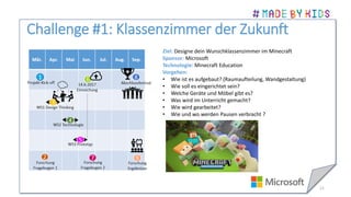 Challenge #1: Klassenzimmer der Zukunft
11
Ziel: Designe dein Wunschklassenzimmer im Minecraft
Sponsor: Microsoft
Technologie: Minecraft Education
Vorgehen:
• Wie ist es aufgebaut? (Raumaufteilung, Wandgestaltung)
• Wie soll es eingerichtet sein?
• Welche Geräte und Möbel gibt es?
• Was wird im Unterricht gemacht?
• Wie wird gearbeitet?
• Wie und wo werden Pausen verbracht ?
 