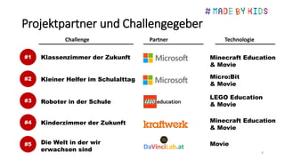 Projektpartner und Challengegeber
8
#1
#2
#3
#4
#5
Klassenzimmer der Zukunft
Kleiner Helfer im Schulalttag
Roboter in der Schule
Kinderzimmer der Zukunft
Die Welt in der wir
erwachsen sind
Challenge Partner Technologie
Minecraft Education
& Movie
Micro:Bit
& Movie
LEGO Education
& Movie
Minecraft Education
& Movie
Movie
 