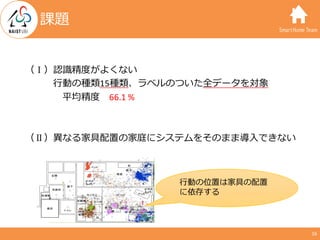 SmartHome Team
（Ⅰ）認識精度がよくない
⾏動の種類15種類、ラベルのついた全データを対象
平均精度 66.1	%
（Ⅱ）異なる家具配置の家庭にシステムをそのまま導⼊できない
課題
16
⾏動の位置は家具の配置
に依存する
 