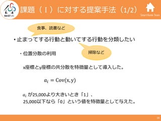SmartHome Team
• ⽌まってする⾏動と動いてする⾏動を分類したい
・位置分散の利⽤
x座標とy座標の共分散を特徴量として導⼊した。
𝑎" が25,000より⼤きいとき「1」、
25,000以下なら「0」という値を特徴量として与えた...