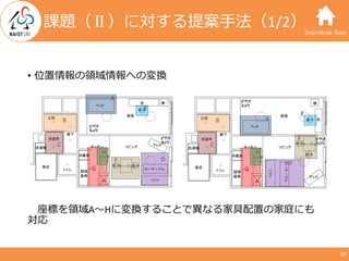 SmartHome Team
• 位置情報の領域情報への変換
座標を領域A〜Hに変換することで異なる家具配置の家庭にも
対応
課題（Ⅱ）に対する提案⼿法（1/2）
20
 