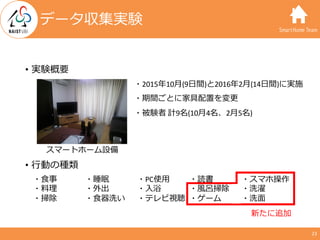 SmartHome Team
• 実験概要
• ⾏動の種類
データ収集実験
23
・⾷事
・料理
・掃除
・睡眠
・外出
・⾷器洗い
・読書
・⾵呂掃除
・ゲーム
・PC使⽤
・⼊浴
・テレビ視聴
・スマホ操作
・洗濯
・洗⾯
スマートホーム設...