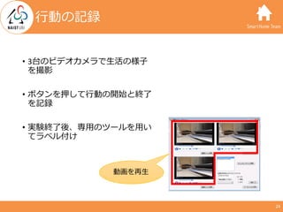 SmartHome Team
• 3台のビデオカメラで⽣活の様⼦
を撮影
• ボタンを押して⾏動の開始と終了
を記録
• 実験終了後、専⽤のツールを⽤い
てラベル付け
⾏動の記録
24
動画を再⽣
 