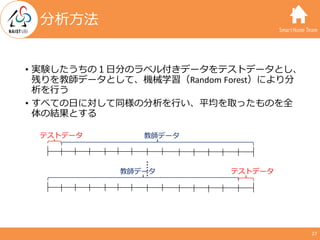 SmartHome Team
• 実験したうちの１⽇分のラベル付きデータをテストデータとし、
残りを教師データとして、機械学習（Random	Forest）により分
析を⾏う
• すべての⽇に対して同様の分析を⾏い、平均を取ったものを全
体の結...
