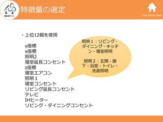 SmartHome Team
特徴量の選定
31
・上位12個を使⽤
y座標
x座標
照明2
寝室延⻑コンセント
z座標
寝室エアコン
照明１
寝室コンセント
リビング延⻑コンセント
テレビ
IHヒーター
リビング・ダイニングコンセント
照明１...