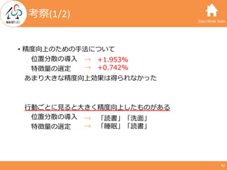 SmartHome Team
• 精度向上のための⼿法について
位置分散の導⼊
特徴量の選定
あまり⼤きな精度向上効果は得られなかった
⾏動ごとに⾒ると⼤きく精度向上したものがある
位置分散の導⼊
特徴量の選定
考察(1/2)
42
→ +1....