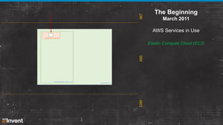INET

The Beginning
March 2011
AWS Services in Use

Outside-Game

AWS

Elastic Compute Cloud (EC2)

US-West-1

CORP

Avail...
