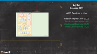 INET
Operator

Alpha
October 2011

AWS ELB

AWS Services in Use
Mx

HP

Outside-Game
HP
PvP

HP
MM

HP

HP

Inside-LB
Chef...