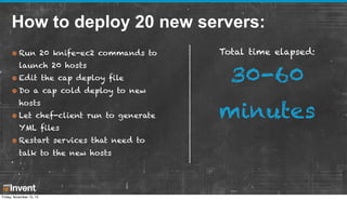 How Parse Built a Mobile Backend as a Service on AWS (MBL307) | AWS re:Invent 2013