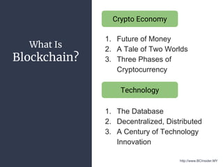 What Is
Blockchain?
1. Future of Money
2. A Tale of Two Worlds
3. Three Phases of
Cryptocurrency
1. The Database
2. Decent...