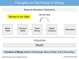 Thoughts on The Future of Money
Money is An Idea
Functions of Money: Medium of Exchange, Store of Value, Unit of Accounting.
http://www.BCInsider.MY© 2018 Blockchain Insider. All Rights Reserved.
Resource Allocations / Distributions
 