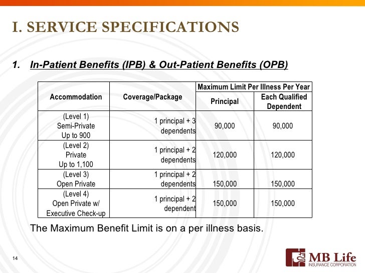 Open Private Room Maxicare Open Private Room Maxicare