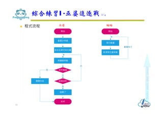  程式流程
綜合練習I -巫婆追逐戰 2/4
53
巫婆 蝙蝠
 