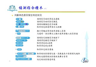  判斷角色是否發生特定狀況
偵測指令積木 1/2
45
偵測是否碰到滑鼠或邊緣
偵測是否碰到指定顏色
偵測兩種顏色是否碰撞
取得角色與選單項目之距離
顯示問題並等待使用者輸入答案
勾選時，會在舞台上顯示使用者輸入的答案值
偵測指定按鍵是否被按下
偵測滑鼠鍵是否被按下
取得滑鼠的x座標
取得滑鼠的y座標
取得麥克風音量值
取得視訊影像變化值，高數值表示影像變化越快
開啟或關閉視訊影像做為舞台背景
設定視訊影像透明度
 
