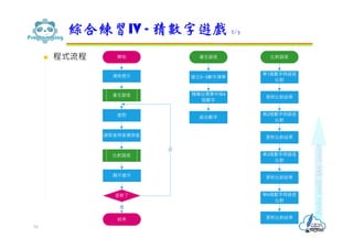  程式流程
綜合練習IV - 猜數字遊戲 2/7
70
 