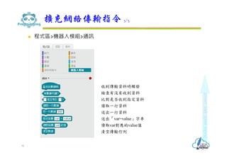  程式區>機器人模組>通訊
擴充網路傳輸指令 3/5
91
收到傳輸資料時觸發
檢查有沒有收到資料
比對是否收到指定資料
讀取一行資料
送出一行資料
送出「var=value」字串
讀取var對應的value值
清空傳輸佇列
 