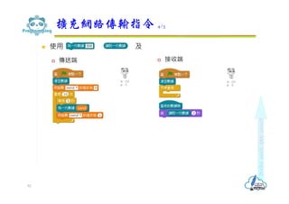  使用 及
 傳送端  接收端
擴充網路傳輸指令 4/5
92
 