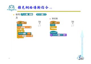  使用
及
 傳送端
 接收端
擴充網路傳輸指令 5/5
93
 