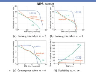 100 101 102 103
CPU time (seconds)
10-3
10-2
10-1
100
101
Objectivevalueminusbest
CD
AdaGrad
L-BFGS
(a) Convergence when m = 2
100 101 102 103 104
CPU time (seconds)
10-3
10-2
10-1
100
101
Objectivevalueminusbest
CD
AdaGrad
L-BFGS
(b) Convergence when m = 3
100 101 102 103 104
CPU time (seconds)
10-3
10-2
10-1
100
101
Objectivevalueminusbest
CD
AdaGrad
L-BFGS
(c) Convergence when m = 4
2 3 4 5
Degree m
0
50
100
150
200
250
300
350
Timetocompleteoneepoch(sec.)
CD
AdaGrad
L-BFGS
(d) Scalability w.r.t. m35
NIPS dataset
 
