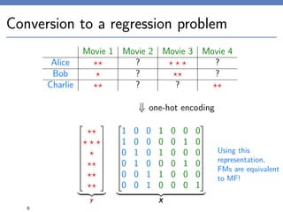Conversion to a regression problem
Movie 1 Movie 2 Movie 3 Movie 4
Alice ? ?
Bob ? ?
Charlie ? ?
⇓ one-hot encoding




















y










1 0 0 1 0 0 0
1 0 0 0 0 1 0
0 1 0 1 0 0 0
0 1 0 0 0 1 0
0 0 1 1 0 0 0
0 0 1 0 0 0 1










X
8
Using this
representation,
FMs are equivalent
to MF!
 