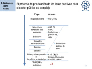 3.Decisiones
sobre
acceso

El proceso de priorización de las listas positivas para
el sector público es complejo
Etapa

Actores

Registro Sanitario

 COFEPRIS

Selección de
candidatos para
evaluación

 CSG: CI
CByCI
 Instituciones
públicas de
salud

Evaluación

Discusión y
recomendaciones

 Instituciones
públicas de
salud

Decisión

Solicitud

Listas positivas, paquete  CSG: CByCI
de
 Listas institucionales
beneficios, protocolos/gu  CAUSES + FPGC
ías clínicas y
Monitoreo
evaluación

¿?

18

 