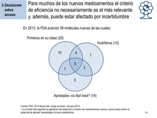3.Decisiones
sobre
acceso

Para muchos de los nuevos medicamentos el criterio
de eficiencia no necesariamente es el más relevante
y, además, puede estar afectado por incertidumbre
En 2012, la FDA autorizó 39 moléculas nuevas de las cuales:

Primeros en su clase (20)
Huérfanos (13)

10

4
5
1

1

3

5

Aprobados vía fast track* (14)
Fuente: FDA. 2012 Novel new drugs summary. January 2013.
* La vía fast track significa la agilización del desarrollo y revisión de medicamentos nuevos, cuando éstos tienen el
potencial de atender necesidades clínicas insatisfechas.

19

 
