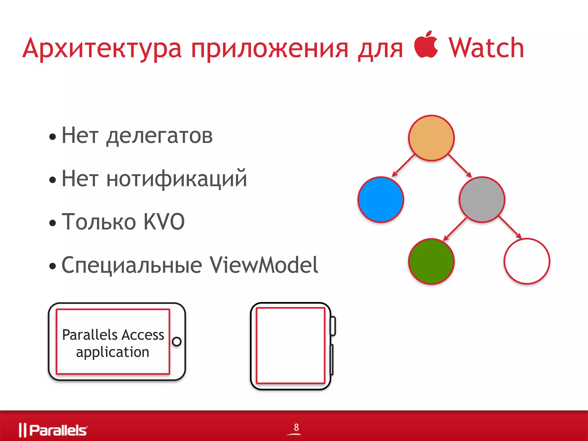 Parallels Access
application
•Нет делегатов
•Нет нотификаций
•Только KVO
•Специальные ViewModel
8
Архитектура приложения для  Watch
 
