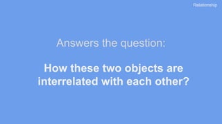 How these two objects are
interrelated with each other?
Answers the question:
Relationship
 