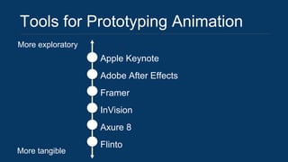 Apple Keynote
Adobe After Effects
Framer
InVision
Axure 8
Flinto
Tools for Prototyping Animation
More exploratory
More tangible
 