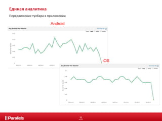 28 
Единая аналитика 
Передвижение тулбара в приложении 
Android 
iOS 
 