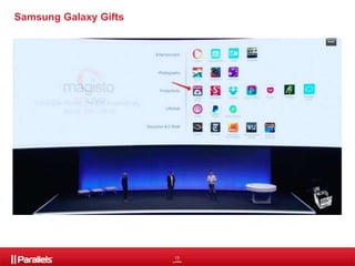 13 
Samsung Galaxy Gifts 
 