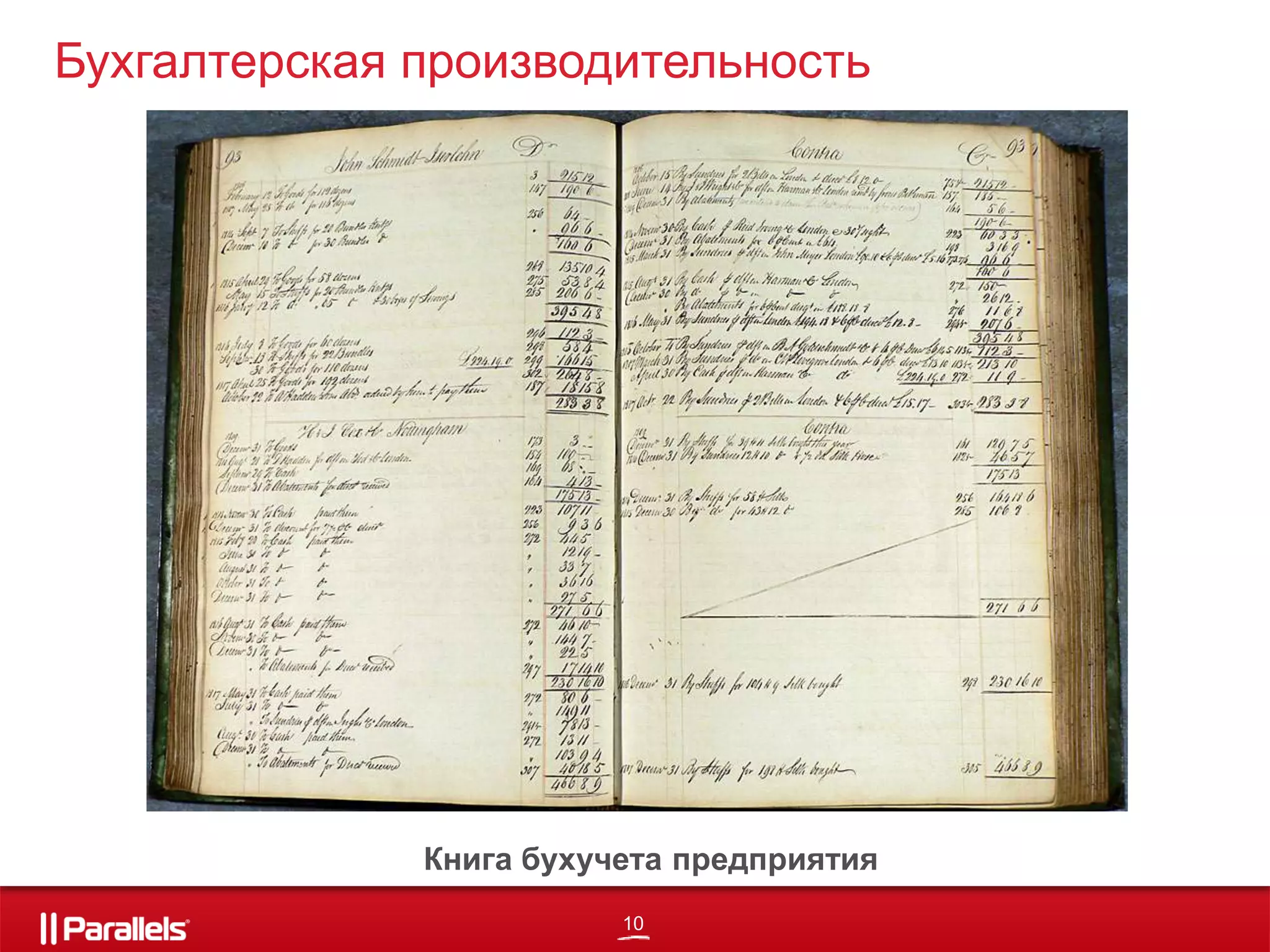 10
Бухгалтерская производительность
Книга бухучета предприятия
 