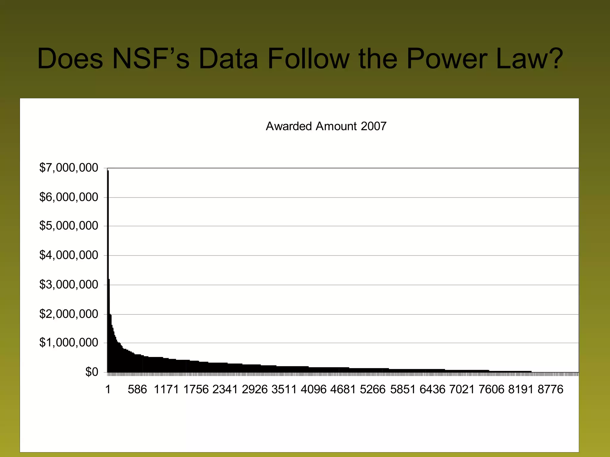 Does NSF’s Data Follow the Power Law? I do not know but if  $1 = X bytes….. 
