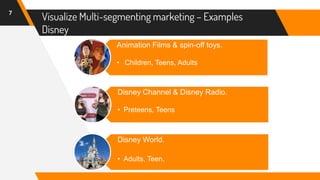Multisegmentation Multi Segmentation in Marketing_Diluk Manchanayaka | PPTX
